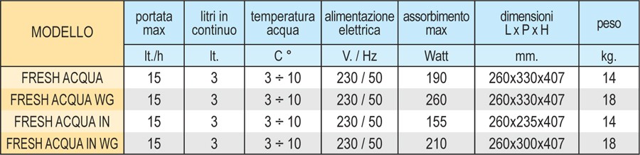 tabella-dati-tecnici-refrigeratore-acqua-serie-fresh-acqua.jpg