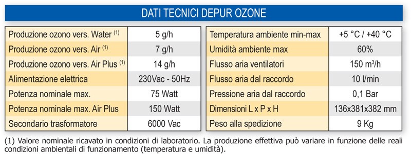 tabella-dati-tecnici-generatore-ozono-serie-depur-ozone.jpg